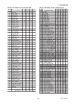 Preview for 30 page of YOKOGAWA Dpharp EJX910A User Manual