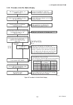 Preview for 40 page of YOKOGAWA Dpharp EJX910A User Manual