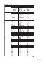 Preview for 41 page of YOKOGAWA Dpharp EJX910A User Manual