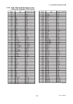 Preview for 42 page of YOKOGAWA Dpharp EJX910A User Manual