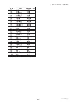 Preview for 43 page of YOKOGAWA Dpharp EJX910A User Manual