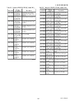 Preview for 49 page of YOKOGAWA Dpharp EJX910A User Manual