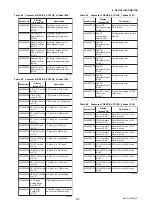 Preview for 50 page of YOKOGAWA Dpharp EJX910A User Manual