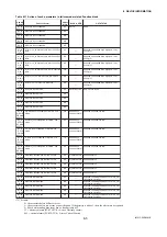 Preview for 52 page of YOKOGAWA Dpharp EJX910A User Manual