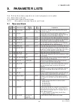 Preview for 53 page of YOKOGAWA Dpharp EJX910A User Manual