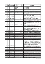 Preview for 54 page of YOKOGAWA Dpharp EJX910A User Manual