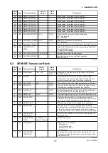 Preview for 55 page of YOKOGAWA Dpharp EJX910A User Manual