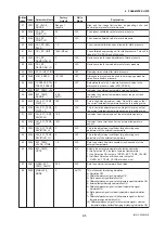 Preview for 57 page of YOKOGAWA Dpharp EJX910A User Manual