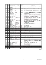 Preview for 58 page of YOKOGAWA Dpharp EJX910A User Manual