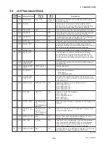 Preview for 62 page of YOKOGAWA Dpharp EJX910A User Manual