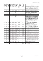 Preview for 65 page of YOKOGAWA Dpharp EJX910A User Manual