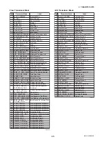 Preview for 67 page of YOKOGAWA Dpharp EJX910A User Manual