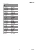 Preview for 68 page of YOKOGAWA Dpharp EJX910A User Manual