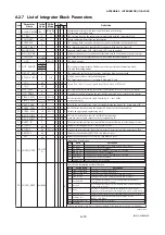 Preview for 90 page of YOKOGAWA Dpharp EJX910A User Manual