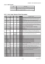 Preview for 104 page of YOKOGAWA Dpharp EJX910A User Manual