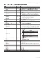 Preview for 111 page of YOKOGAWA Dpharp EJX910A User Manual