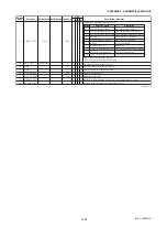 Preview for 112 page of YOKOGAWA Dpharp EJX910A User Manual