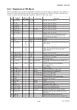 Preview for 114 page of YOKOGAWA Dpharp EJX910A User Manual