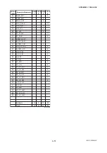 Preview for 122 page of YOKOGAWA Dpharp EJX910A User Manual