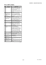 Preview for 125 page of YOKOGAWA Dpharp EJX910A User Manual