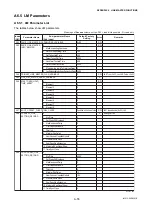 Preview for 126 page of YOKOGAWA Dpharp EJX910A User Manual