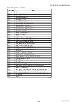 Preview for 135 page of YOKOGAWA Dpharp EJX910A User Manual