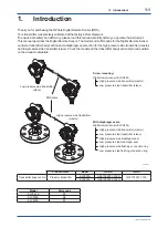 Preview for 7 page of YOKOGAWA DPharp EJXC40A User Manual