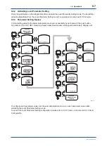 Preview for 49 page of YOKOGAWA DPharp EJXC40A User Manual