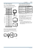 Preview for 53 page of YOKOGAWA DPharp EJXC40A User Manual