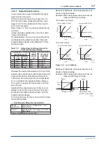 Preview for 60 page of YOKOGAWA DPharp EJXC40A User Manual