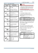 Preview for 64 page of YOKOGAWA DPharp EJXC40A User Manual