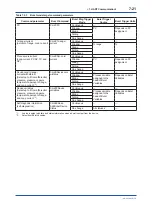 Preview for 74 page of YOKOGAWA DPharp EJXC40A User Manual