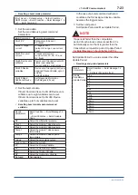 Preview for 76 page of YOKOGAWA DPharp EJXC40A User Manual