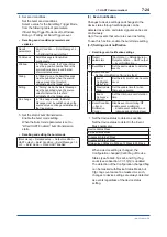 Preview for 77 page of YOKOGAWA DPharp EJXC40A User Manual