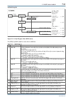 Preview for 85 page of YOKOGAWA DPharp EJXC40A User Manual