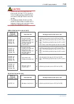 Preview for 88 page of YOKOGAWA DPharp EJXC40A User Manual