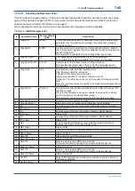 Preview for 98 page of YOKOGAWA DPharp EJXC40A User Manual