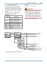 Preview for 101 page of YOKOGAWA DPharp EJXC40A User Manual