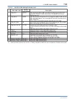 Preview for 103 page of YOKOGAWA DPharp EJXC40A User Manual