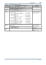 Preview for 105 page of YOKOGAWA DPharp EJXC40A User Manual