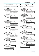 Preview for 111 page of YOKOGAWA DPharp EJXC40A User Manual