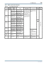 Preview for 112 page of YOKOGAWA DPharp EJXC40A User Manual