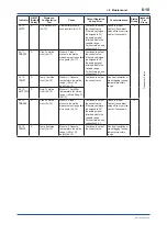 Preview for 113 page of YOKOGAWA DPharp EJXC40A User Manual