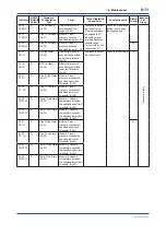 Preview for 114 page of YOKOGAWA DPharp EJXC40A User Manual