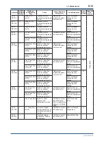 Preview for 115 page of YOKOGAWA DPharp EJXC40A User Manual