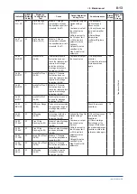 Preview for 116 page of YOKOGAWA DPharp EJXC40A User Manual