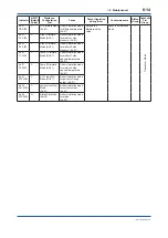 Preview for 117 page of YOKOGAWA DPharp EJXC40A User Manual