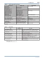 Preview for 118 page of YOKOGAWA DPharp EJXC40A User Manual