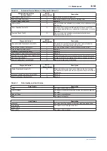 Preview for 119 page of YOKOGAWA DPharp EJXC40A User Manual