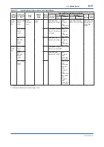 Preview for 120 page of YOKOGAWA DPharp EJXC40A User Manual